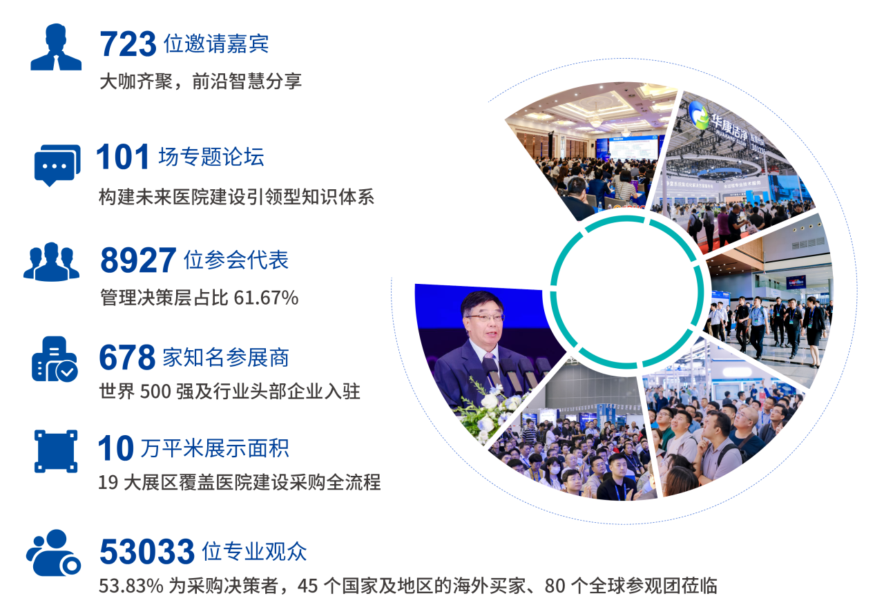 2026中国医院建设大展｜2026全国医院建设大会（天津医院高性能地材展览会）报名电话