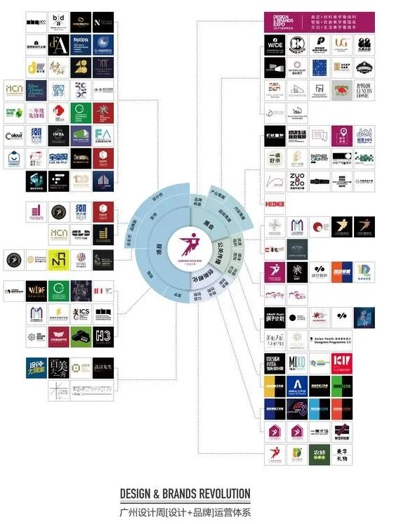 2026广州设计+选材博览会|广州国际设计周 全球招商热线